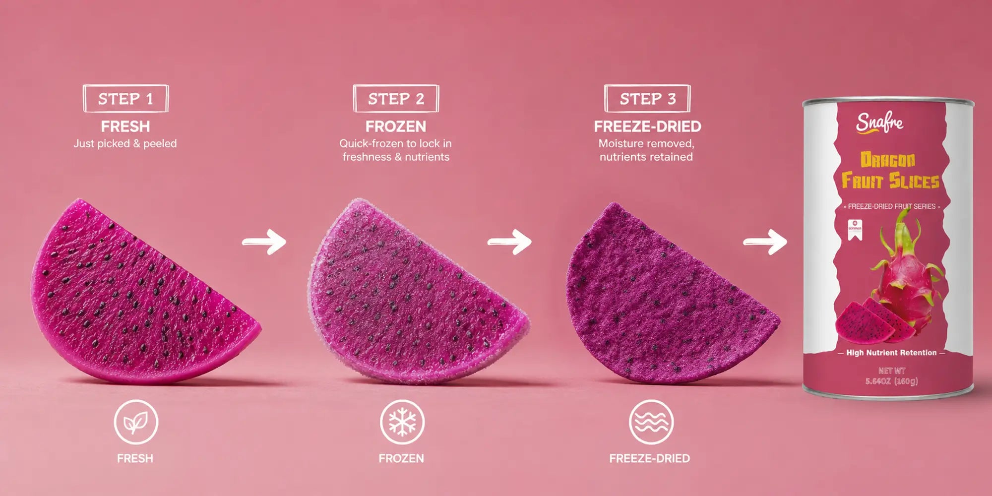 SNAFRE freeze-dried red dragon fruit production process maintaining vibrant color and flavor